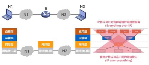 計(jì)算機(jī)網(wǎng)絡(luò)體系結(jié)構(gòu)與計(jì)算機(jī)系統(tǒng)集成服務(wù)