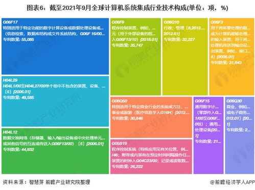 2021年全球計(jì)算機(jī)系統(tǒng)集成行業(yè)技術(shù)全景圖譜 專(zhuān)利申請(qǐng)、競(jìng)爭(zhēng)格局與價(jià)值分析