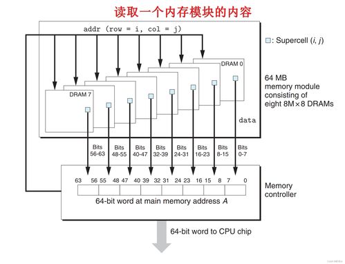 從《深入理解計算機(jī)系統(tǒng)》到現(xiàn)代計算機(jī)系統(tǒng)集成服務(wù) 理論與實(shí)踐的交匯