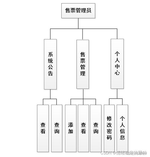 基于SSM框架與JSP技術(shù)的汽車客運(yùn)站管理系統(tǒng)設(shè)計與實(shí)現(xiàn)
