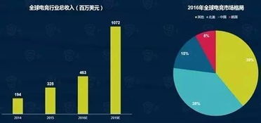 2016年數(shù)據(jù)處理服務(wù)全景掃描 基于40份重要報(bào)告的深度分析