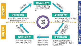 實(shí)戰(zhàn)丨基于大數(shù)據(jù)AI體系的數(shù)據(jù)治理實(shí)踐與數(shù)據(jù)處理服務(wù)