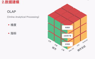 想成為一名優(yōu)秀的產(chǎn)品經(jīng)理？這些數(shù)據(jù)分析能力不可或缺