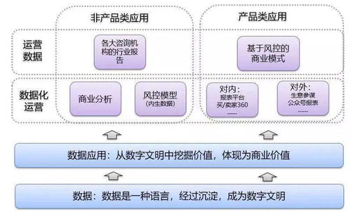數據本質大揭秘 數據如何為決策服務及數據處理服務的關鍵角色